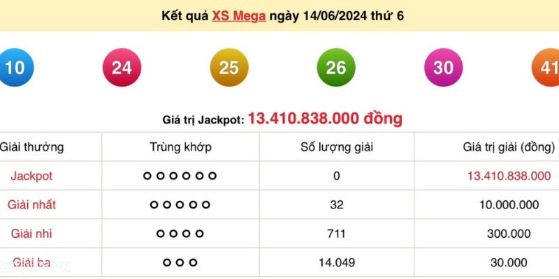 Quy tắc dự đoán xổ số Vietlott bằng thống kê